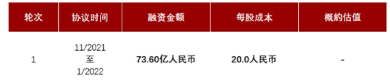 巨子生物2020营业额,巨子生物营收