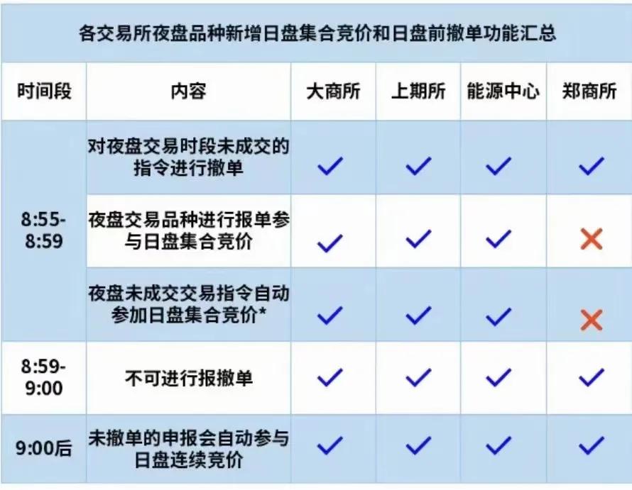 20203月份期货手续费一览表,期货2021年的手续费总额