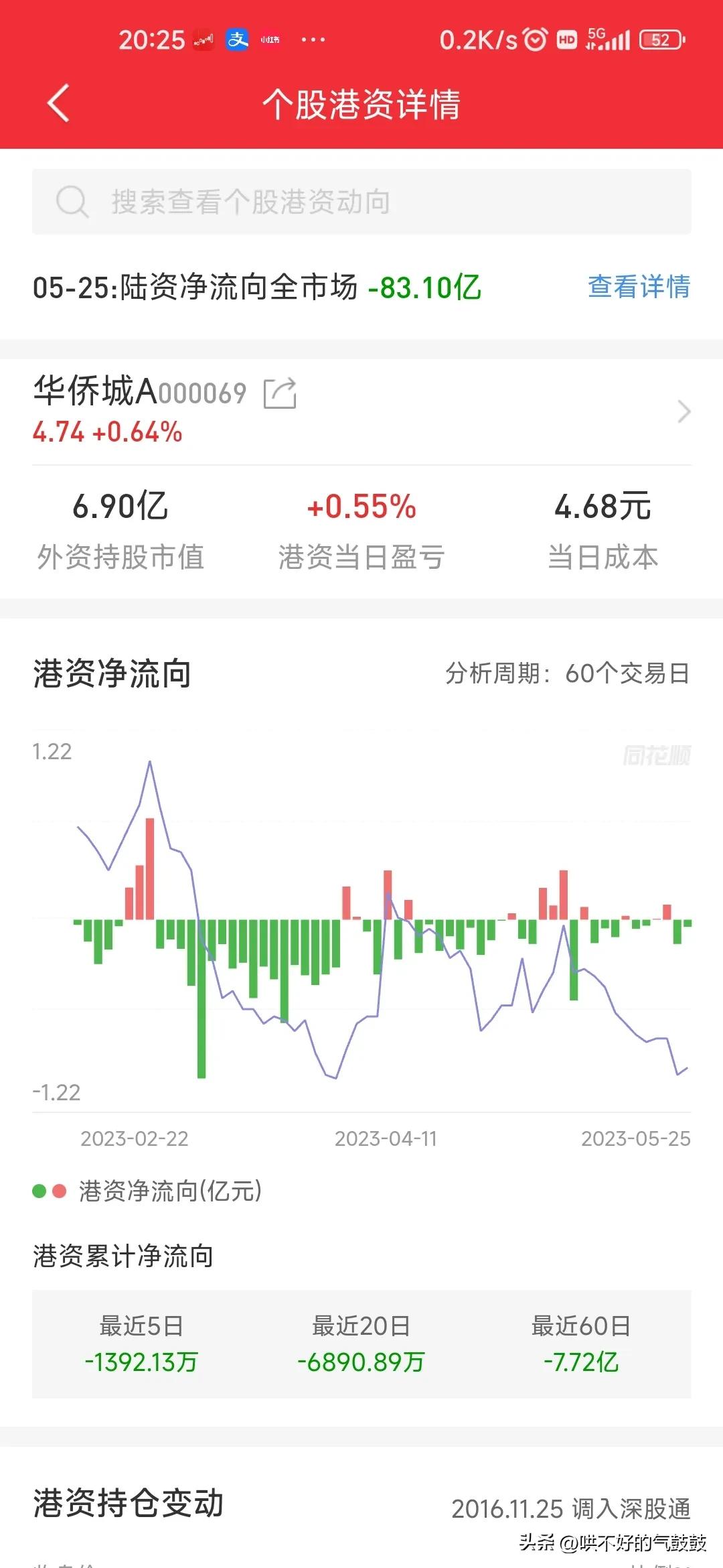 炒股怎么炒基础知识,怎样炒股指基础知识
