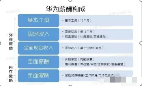 华为管理层19级待遇,华为公司领导结构