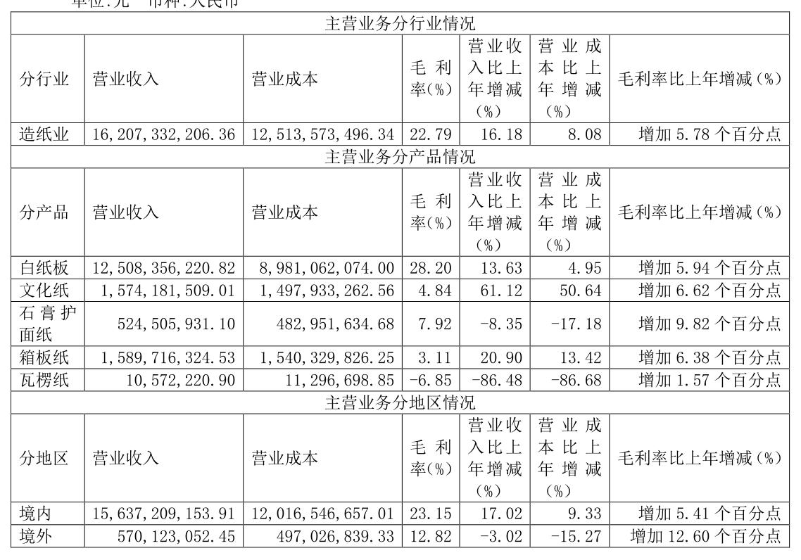 博汇纸业制浆造纸流程,博汇纸业造纸行业排名