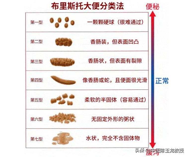参苓白术散吃多长时间能有效,参苓白术散可以长期吃一年吗