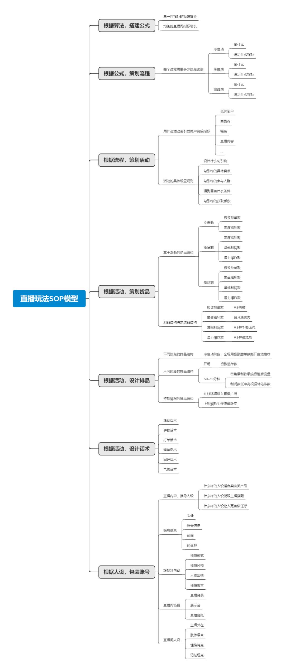 干货竞品分析到底怎么做,来自亿级操盘手的避坑指南