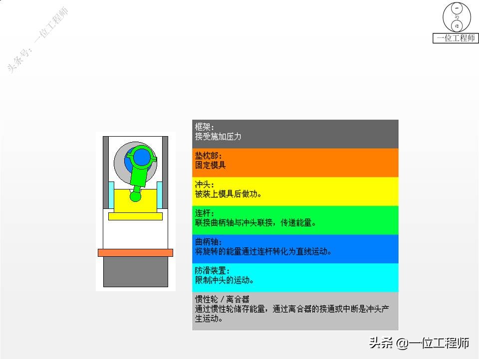 冲压成形工艺与模具设计的疑难点,冲压成型七个工艺