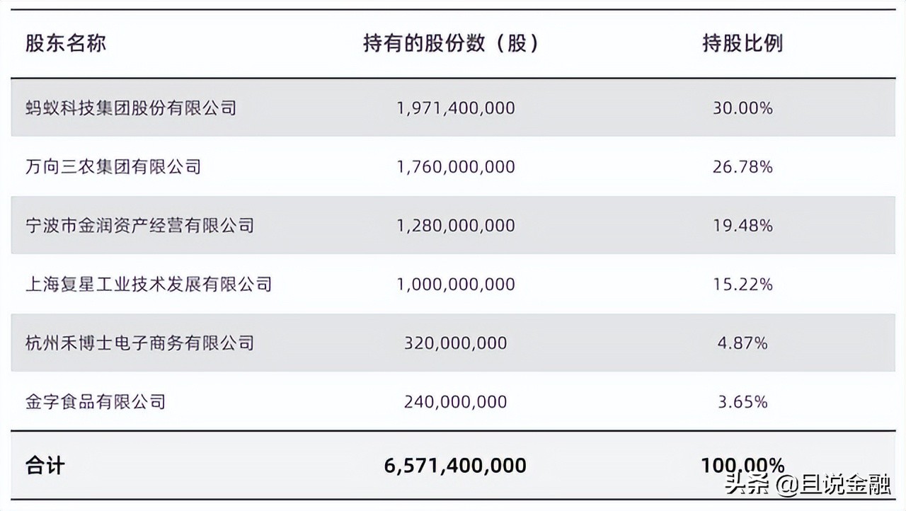 网商银行和蚂蚁集团,网商银行属于蚂蚁金融集团吗