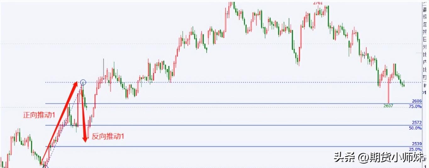三种高胜率技巧,高胜率期货交易策略