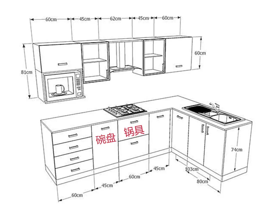 橱柜吊柜尺寸最佳标准是多少,衣柜橱柜尺寸大全