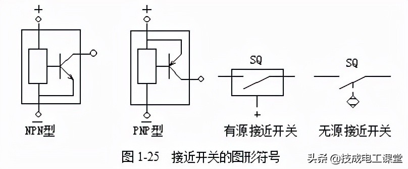 常见的12种低压电器简介,低压配电常见电器有哪些