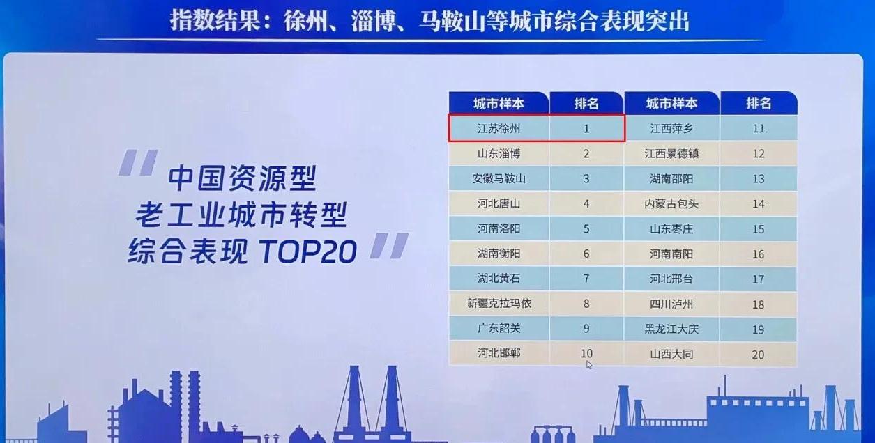 徐州是苏北的领头羊,徐州苏北领头羊