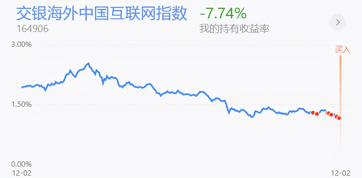 中概互联etf日内操作技巧,中概股纳斯达克上市后表现