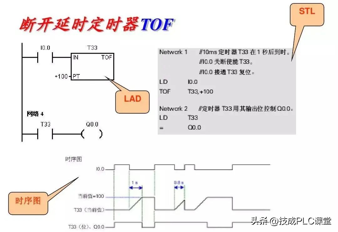 西门子plc基础指令知识详解,西门子plc1200跳转指令