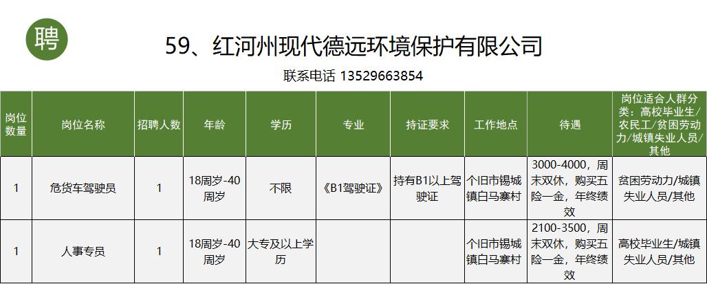 个旧市工作招聘信息一般贴哪里,个旧市大屯工业园区找工作