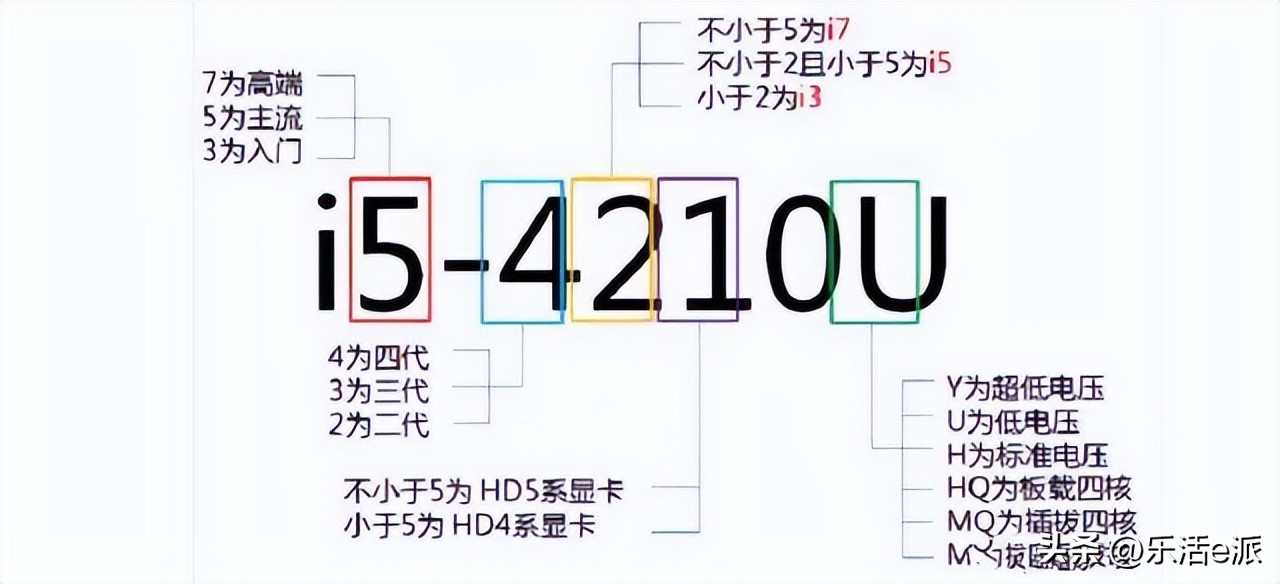 联想笔记本thinkpadt16和p16区别,联想thinkpadp15v如何看配置