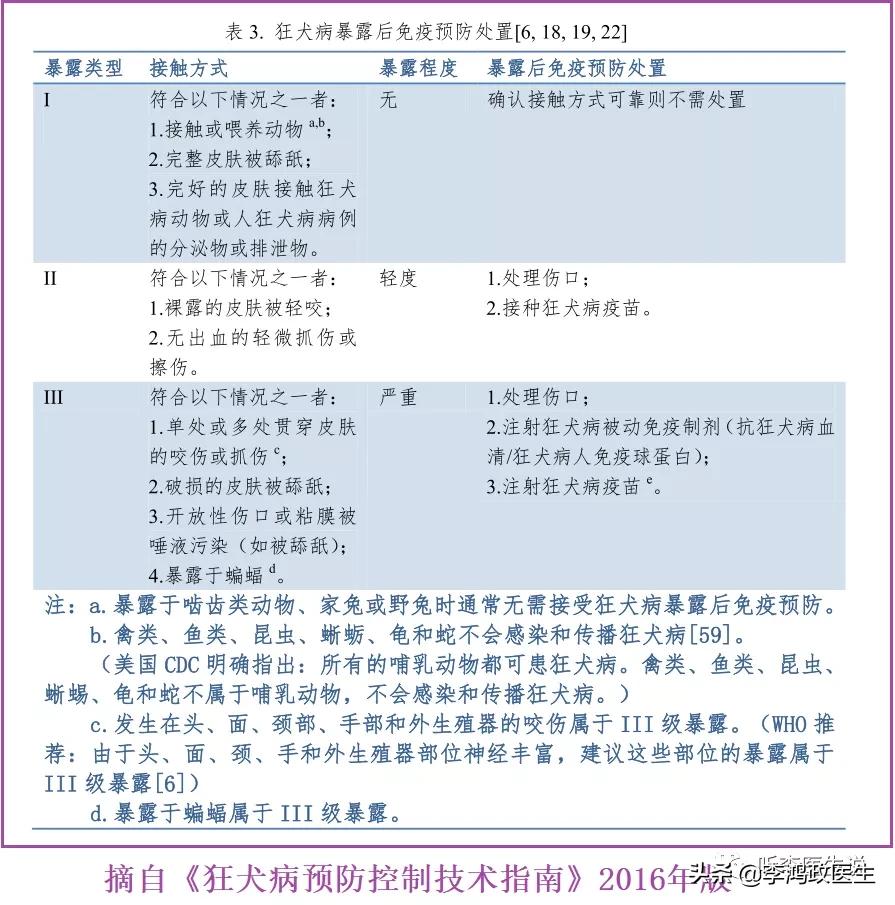 发低烧是狂犬病的前兆吗,女子高烧39度以为普通病