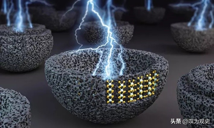 碳基超级电容器电极材料的研究,生物质衍生碳材料的超级电容器