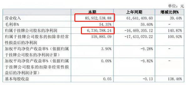 中国葡萄酒企业现状,世界葡萄酒巨头年报