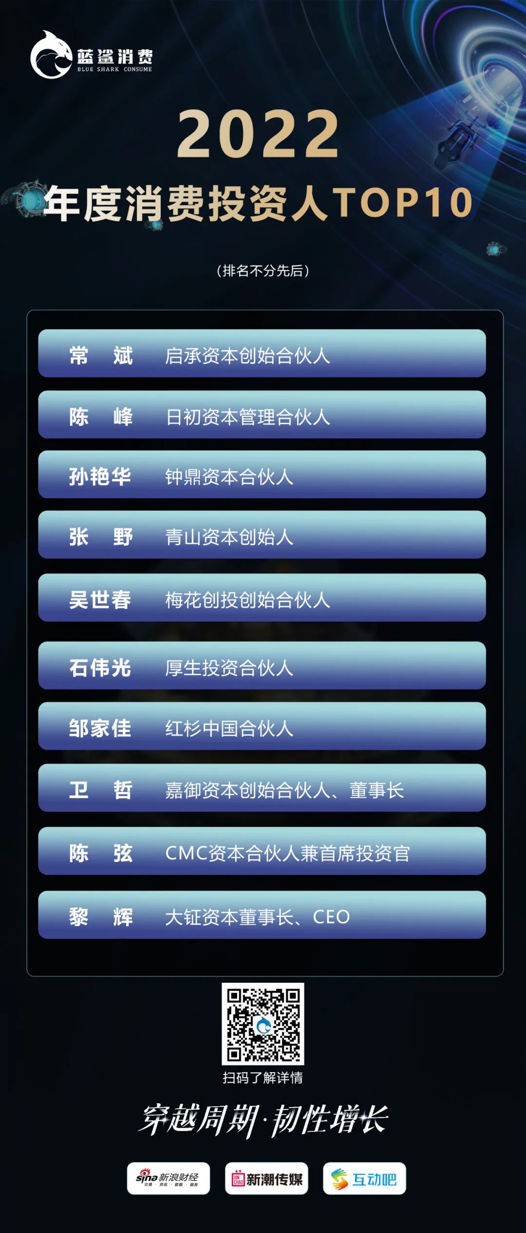 《2022年度消费投资机构》发布