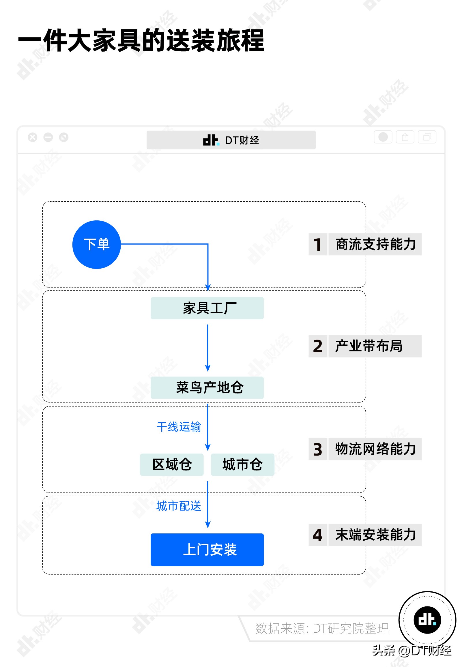 天猫菜鸟物流仓,天猫菜鸟店