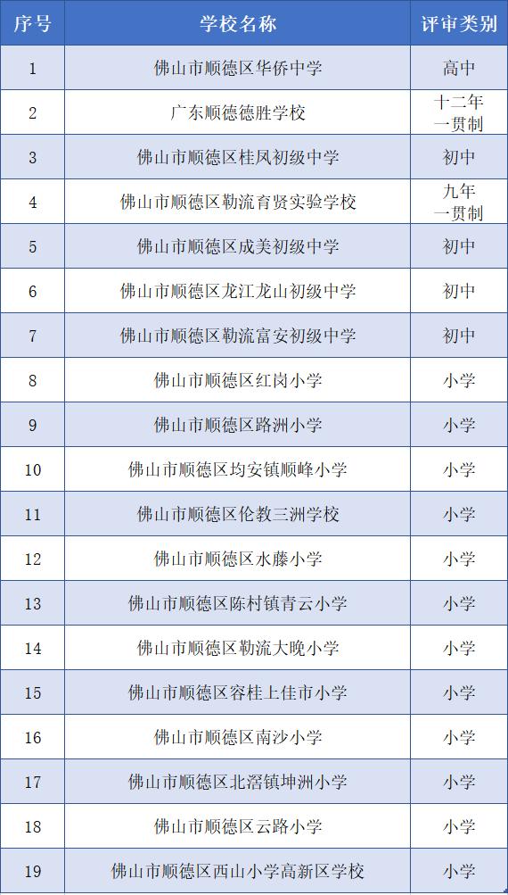 椤哄痉鏂板瀛︽牎,椤哄痉鏂板鐪佺骇绀鸿寖瀛︽牎