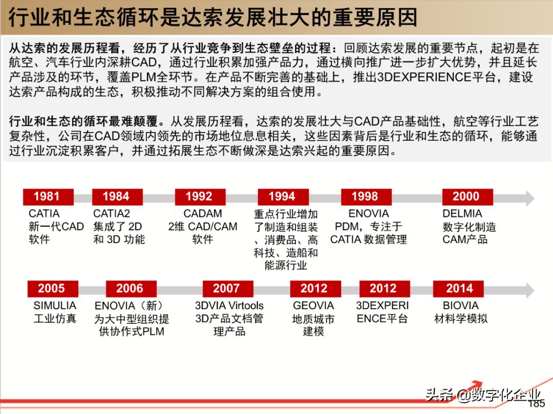 dassault杈剧储,100椤祊pt娣卞害瑙ｆ瀽