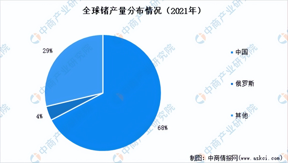 锗业前景,锗行业分析