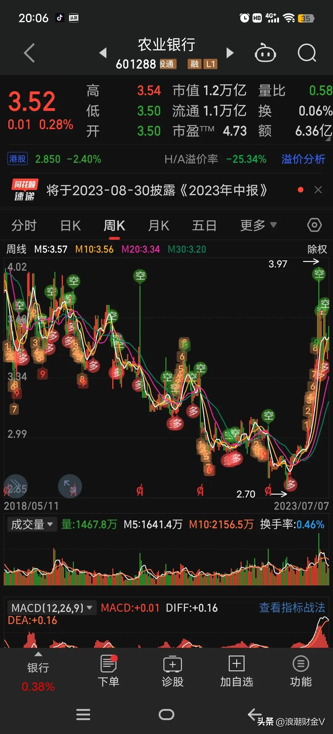 农业银行股息率历年分红,农业银行股股息率达到多少时买入