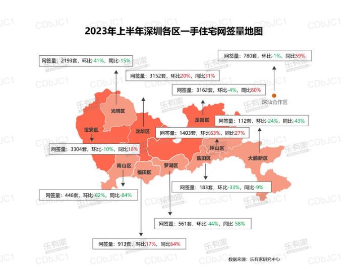 乐有家房地产直播间,乐有家地产二手房信息