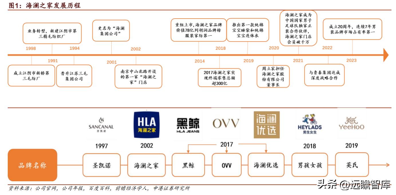 海澜之家男装运营模式,海澜之家国民臻品系列
