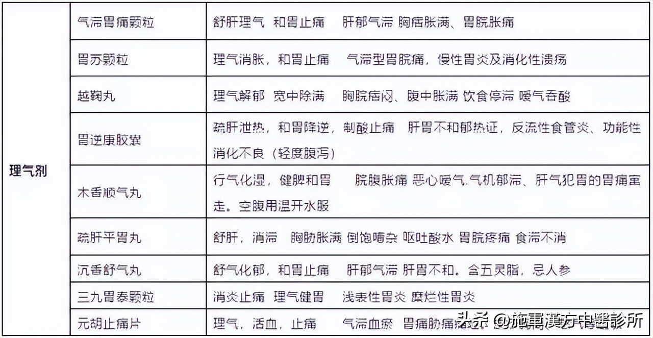 中成药实用大全书,实用方剂与中成药