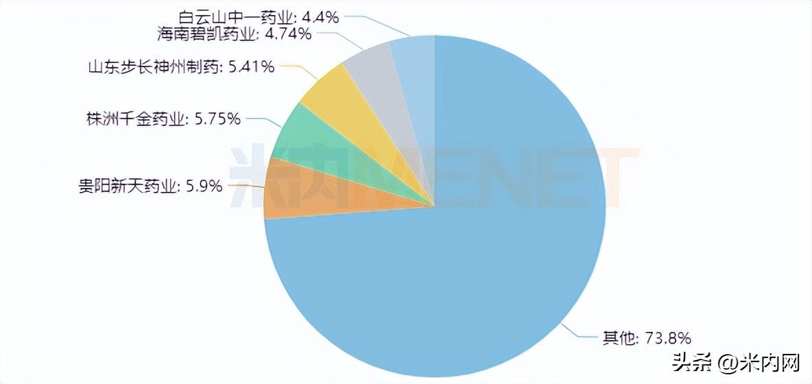 妇科中药排行榜,妇科新药独家产品