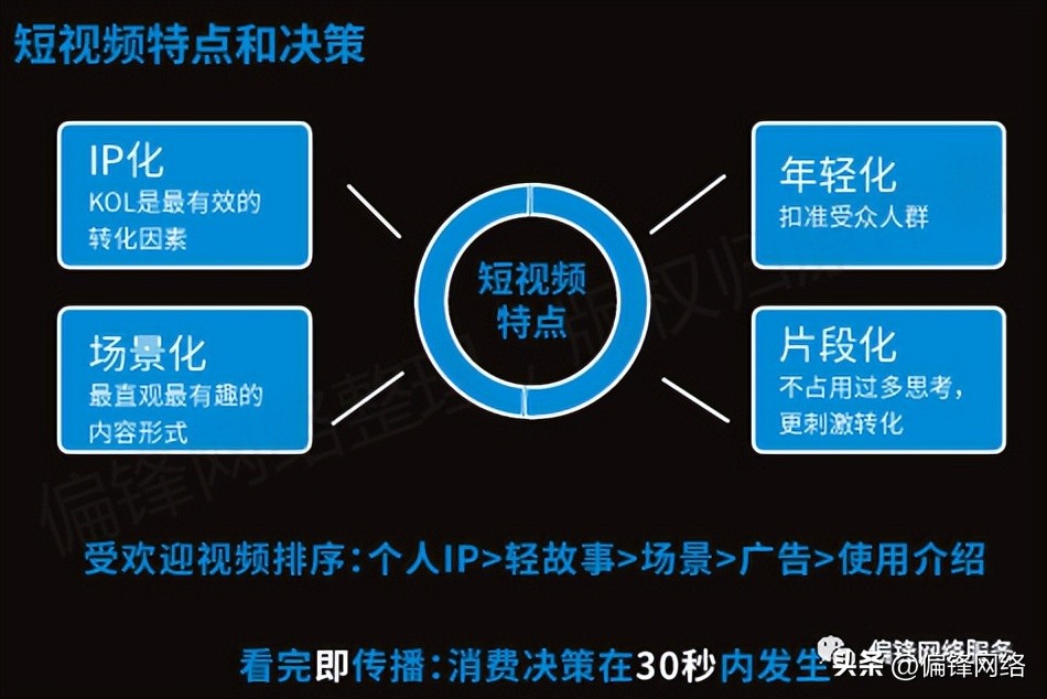 短视频在电商运营推广上要怎么做,短视频电商推广使用大全