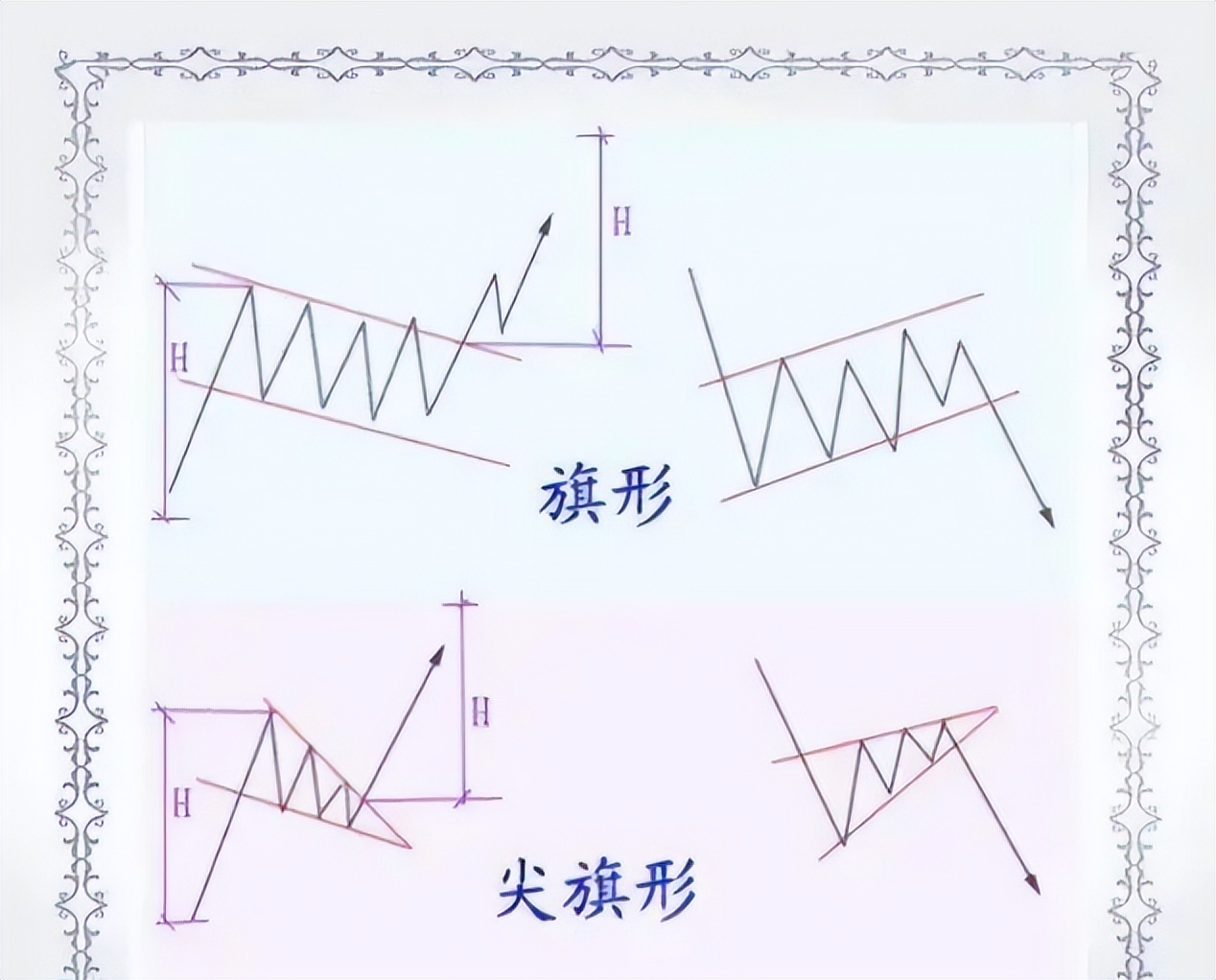炒股小技巧,炒股的十大必学技巧