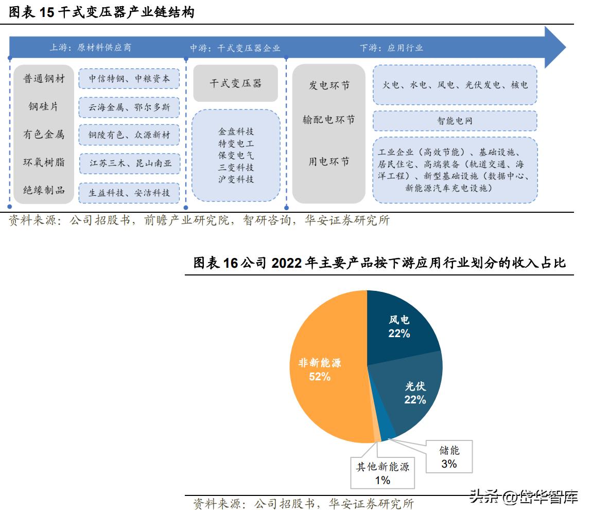 深耕新能源领域,深耕于新能源领域