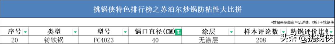 苏泊尔炒锅小知识,苏泊尔炒锅ec30jc05和ec32jc06