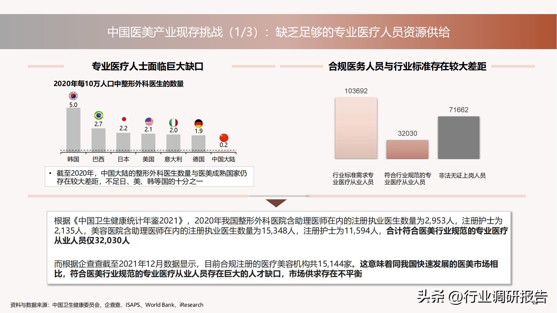 深度分析医美行业,未来10年医美行业