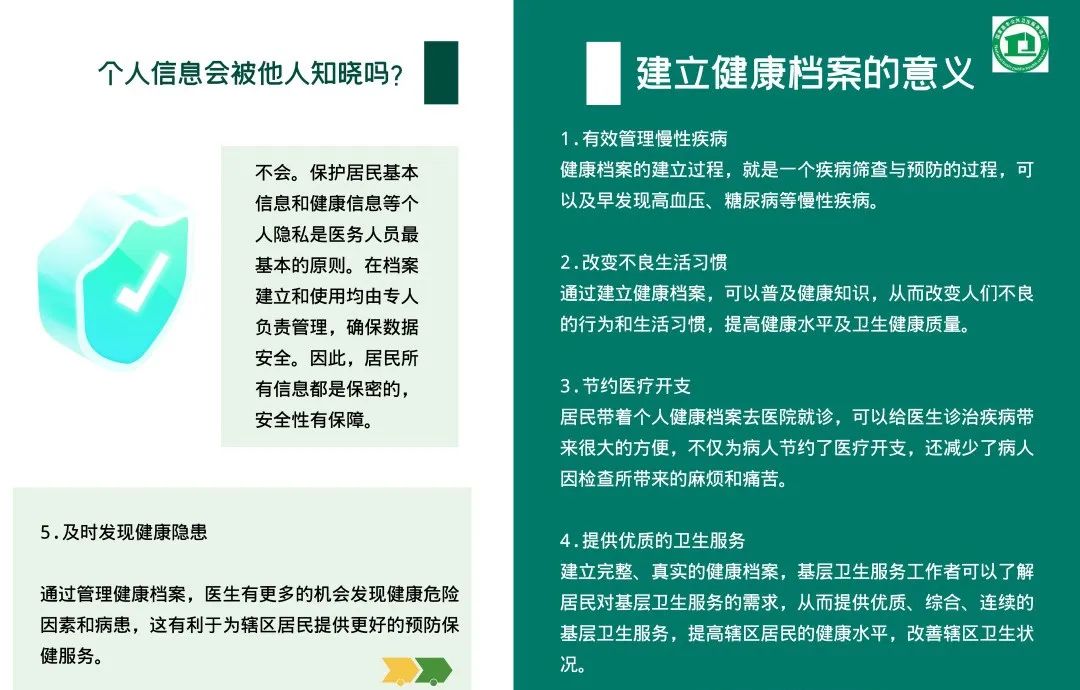居民健康档案宣传图片,居民健康档案宣传手稿