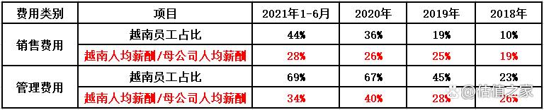 金泉旅游,金泉旅游最新状况