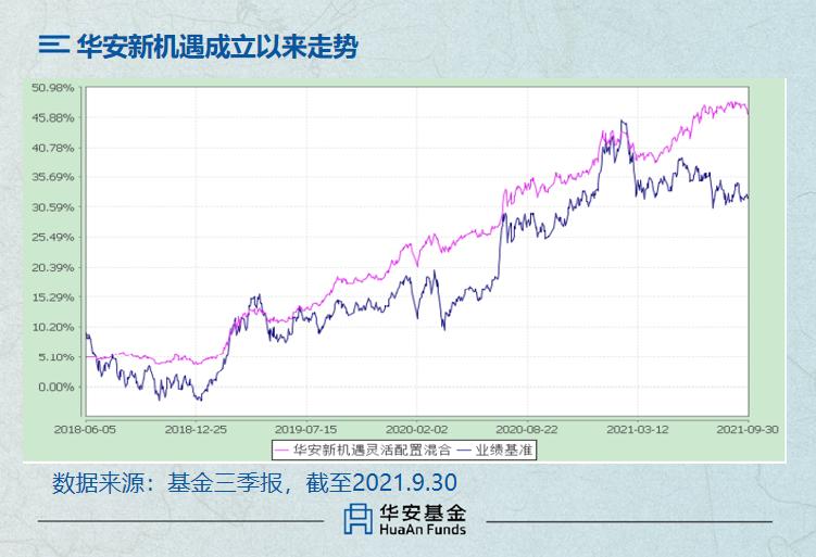 2021盘点丨解密华安的2位“稳定型能手”
