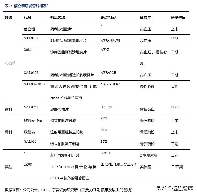 信立泰的核心竞争力,信立泰创新能力