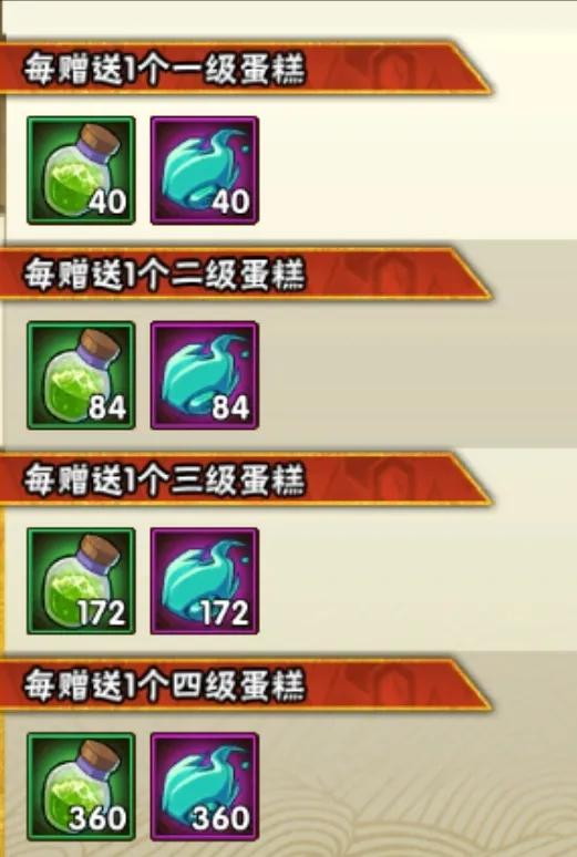 火影忍者手游3月10日周活动解析,火影忍者手游最新活动许愿宝库