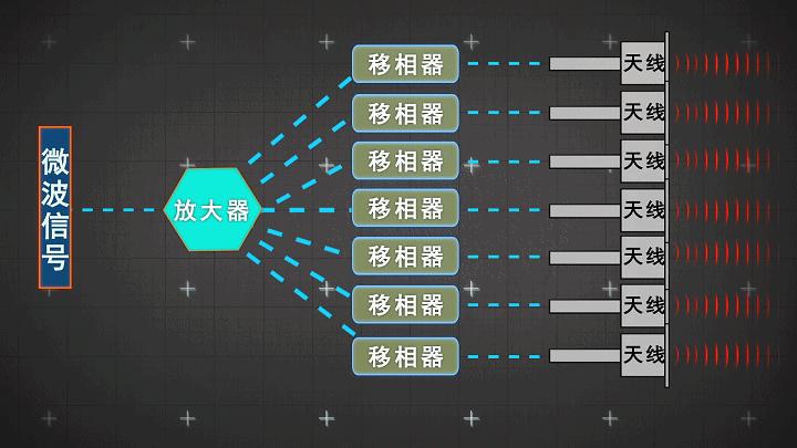 中国雷达系列价格,中国雷达技术有多强