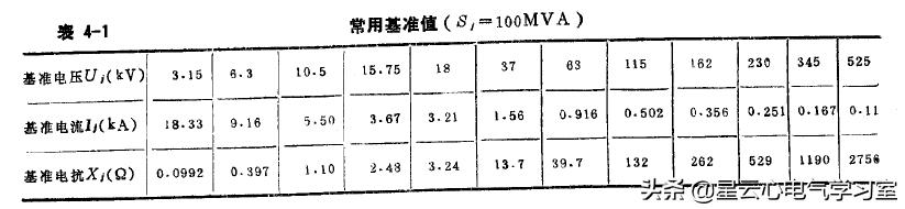 短路电流速查表,短路电流对照表