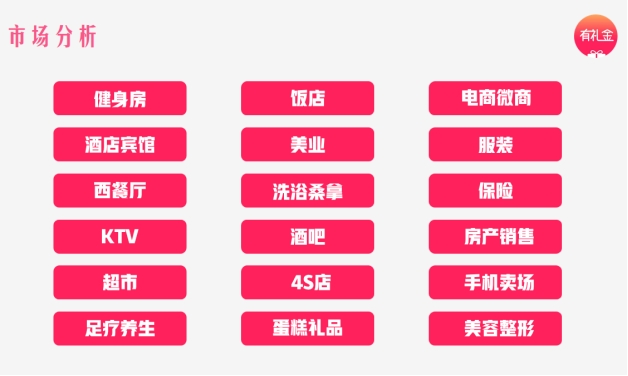 礼品卡地推销售技巧和话术大全,礼品卡地推开场白话术