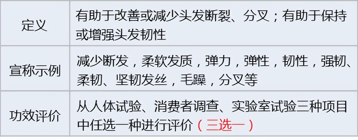 化妆品功效评价方法大全图解视频,化妆品功效评价的方法有哪几种