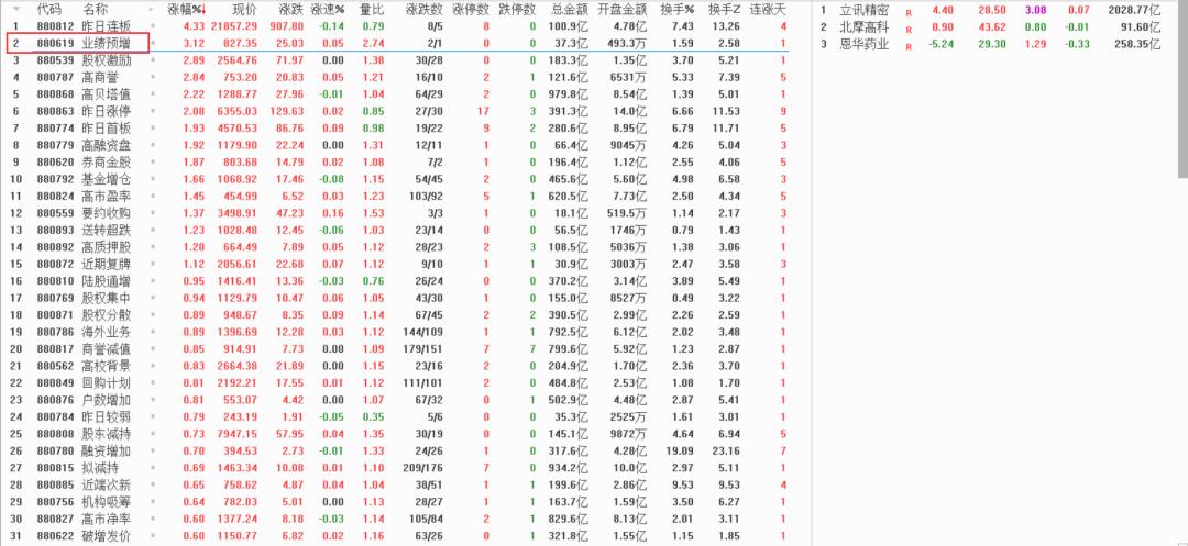 通达信软件特色指标,通达信主要功能介绍