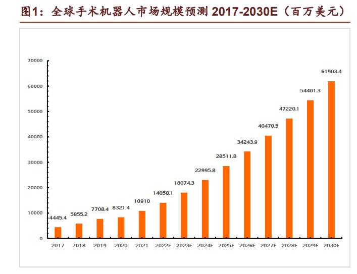 手术机器人概念龙头股一览表,妙手机器人与达芬奇手术机器人