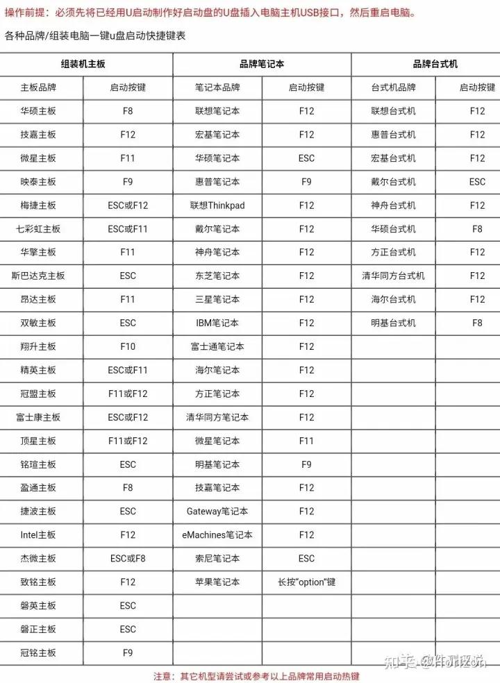 重装电脑系统哪个软件比较好,电脑重装系统的方法win7
