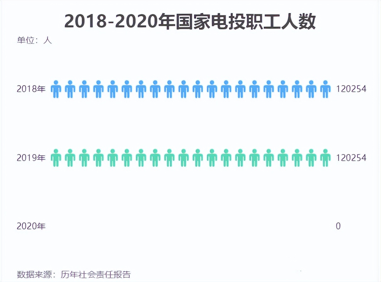 华能和华电待遇,大唐电力和华能待遇