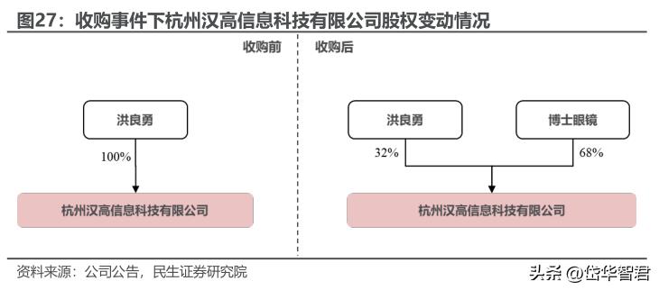 眼镜零售行业龙头,眼镜新零售行业