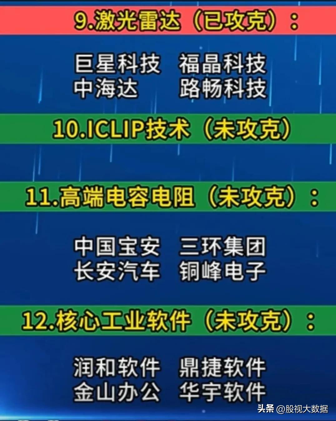 35项世界级“高端科技”概念龙头股汇总